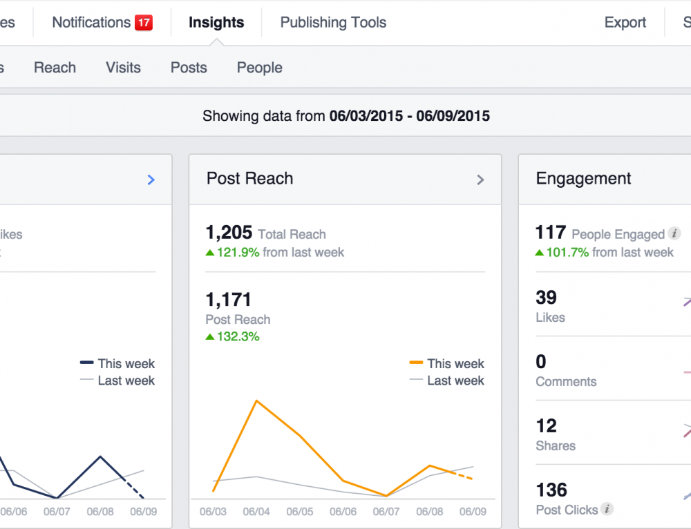 Page insights. Engagement rate формула. Как считать reach rate. Engagement rate как считать. Рассчитайте er (Engagement rate).
